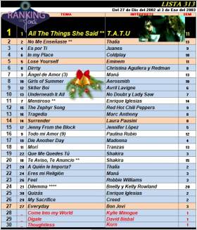 Ranking 313 de 2002